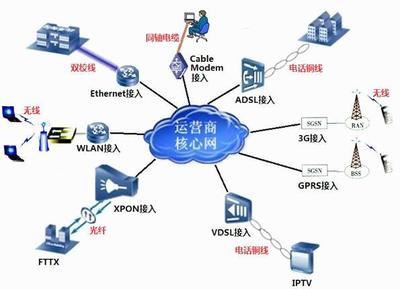 盤(pán)點(diǎn)7大類(lèi)好就業(yè)又吃香的專(zhuān)業(yè) 基本囊括了當(dāng)下所有熱門(mén)專(zhuān)業(yè)