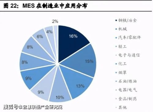 信息技術 產業數字化項目可行性研究報告